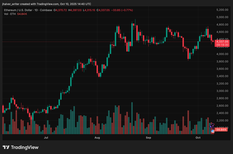 Ethereum DeFi Crypto