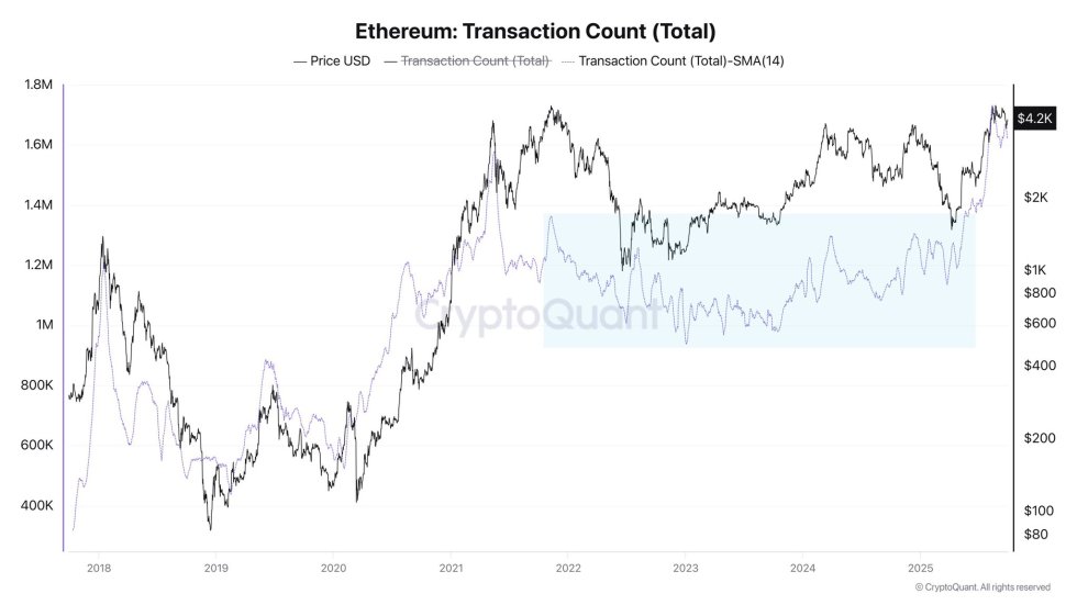 Ethereum