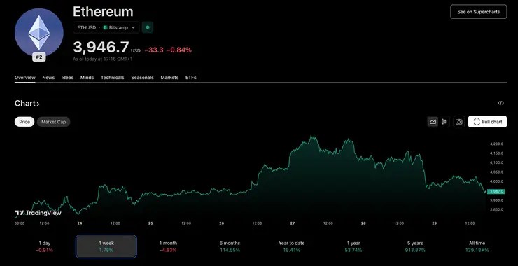 Ethereum kurz