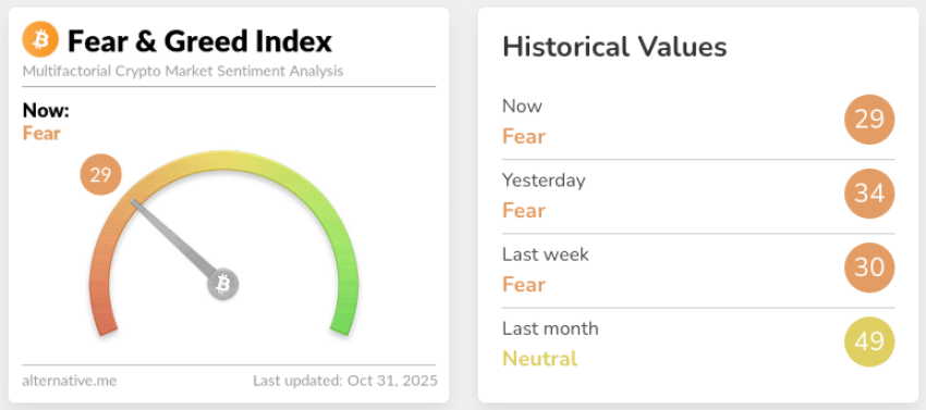 Fear and Greed Index, Alternative.me