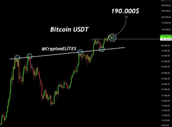 Analyst's Bitcoin price prediction reveals $190K target.