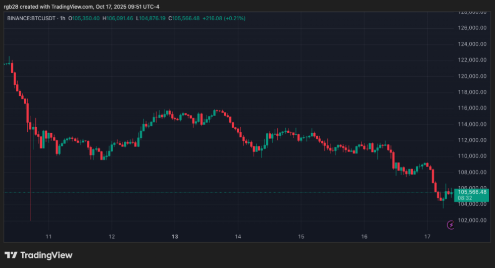 Stablecoin, bitcoin, BTC, btcusdt