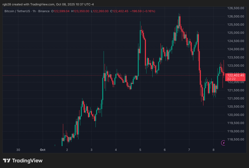 Crypto, btc, btcusdt