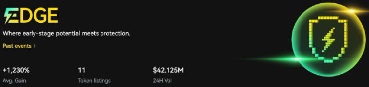 LBank Edge average ROI on early-stage token listings.