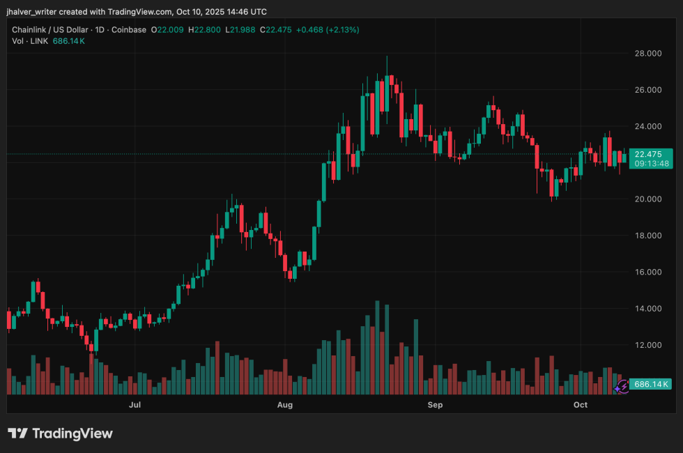 Chainlink LINK LINKUSD
