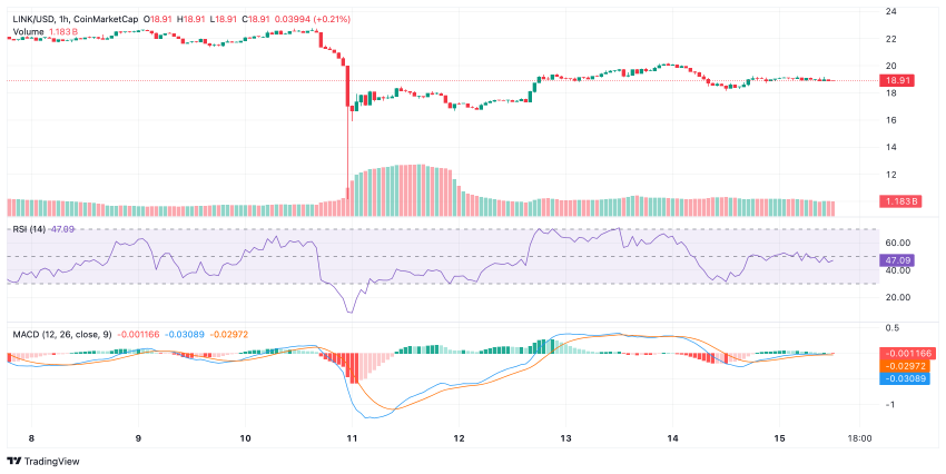 Chainlink koers CoinMarketCap