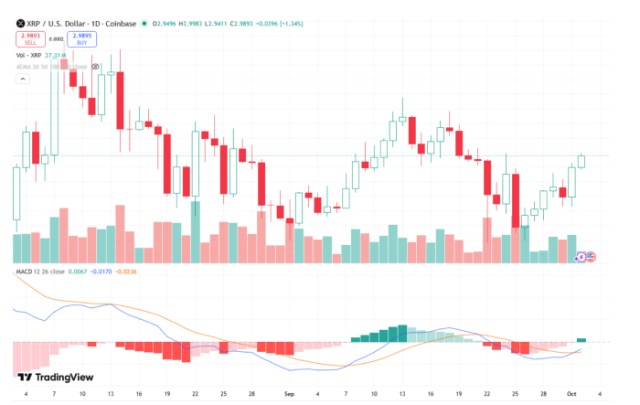MACD bullish crossover opens Uptober for XRP