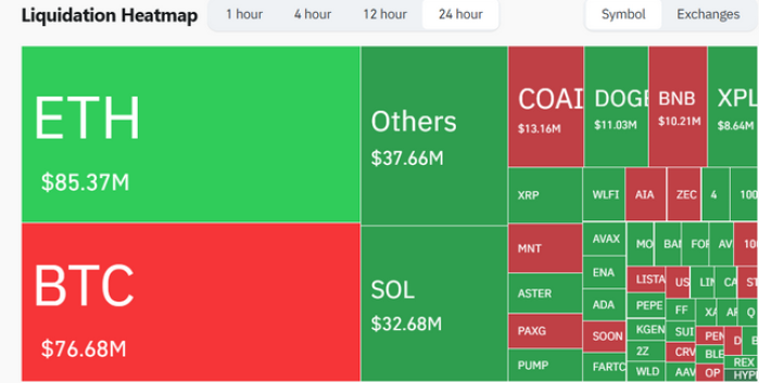 Past 24H liquidations heatmap 