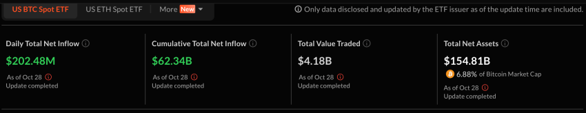 Bitcoin spot ETF inflow, SoSoValue