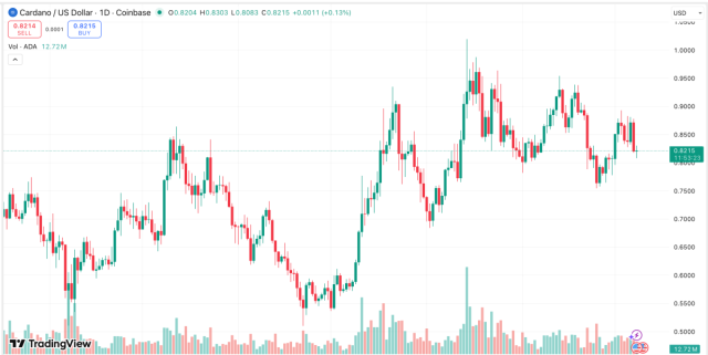 скриншот TradingView