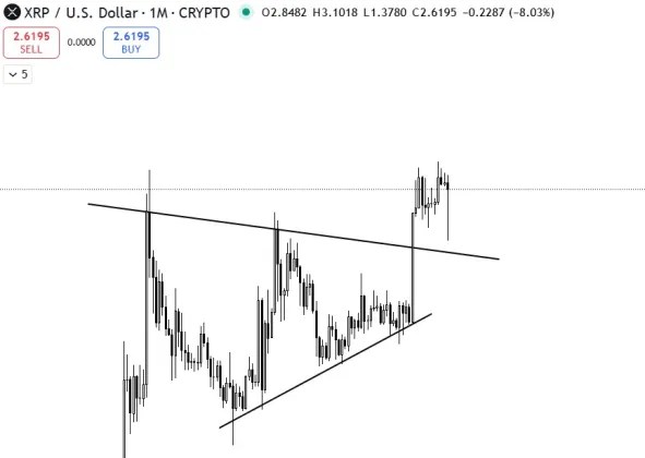 Gemini AI ilgtermiņa XRP cenas prognoze norāda uz 15 ASV dolāriem.