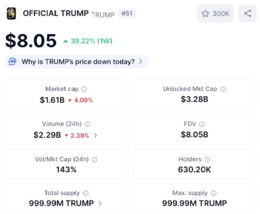 Official Trump ($TRUMP) token price, market cap, volume, and more.