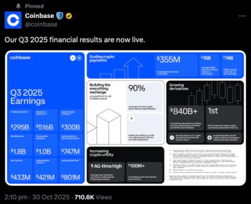 Coinbase Q3 financial results.