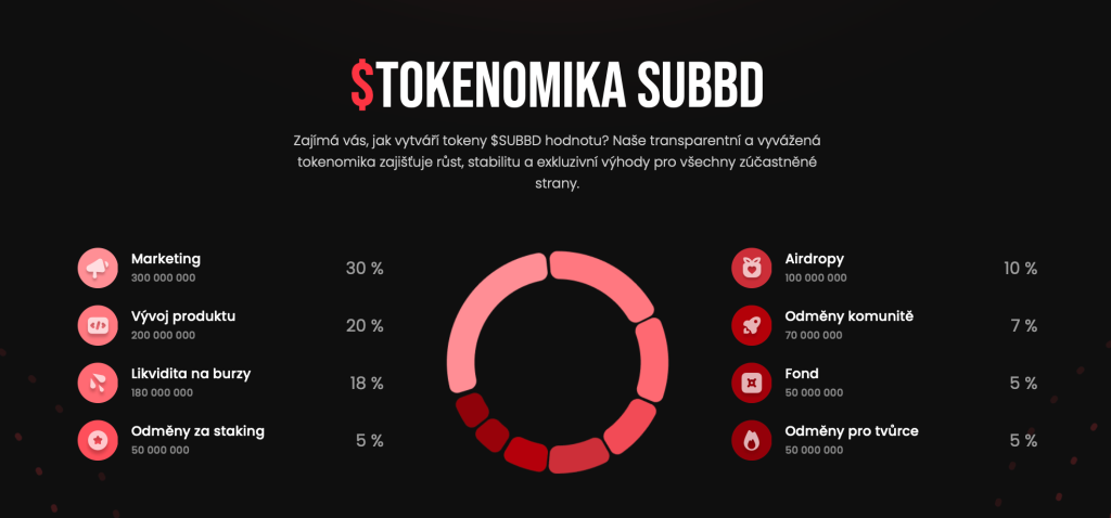 Tokenomika SUBBD