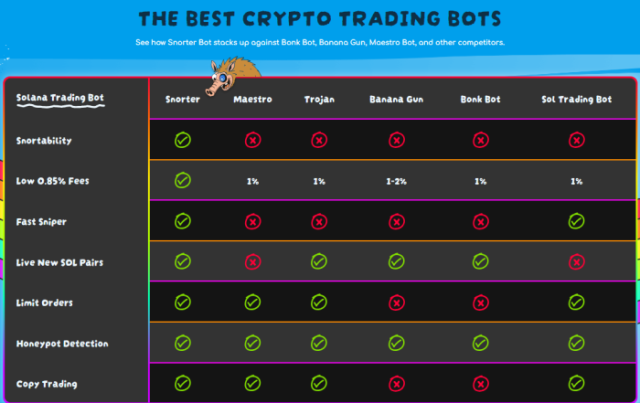 Snorter Bot’s main features