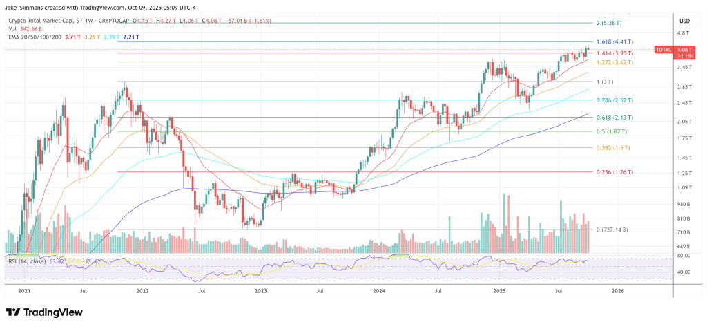 Total crypto market cap
