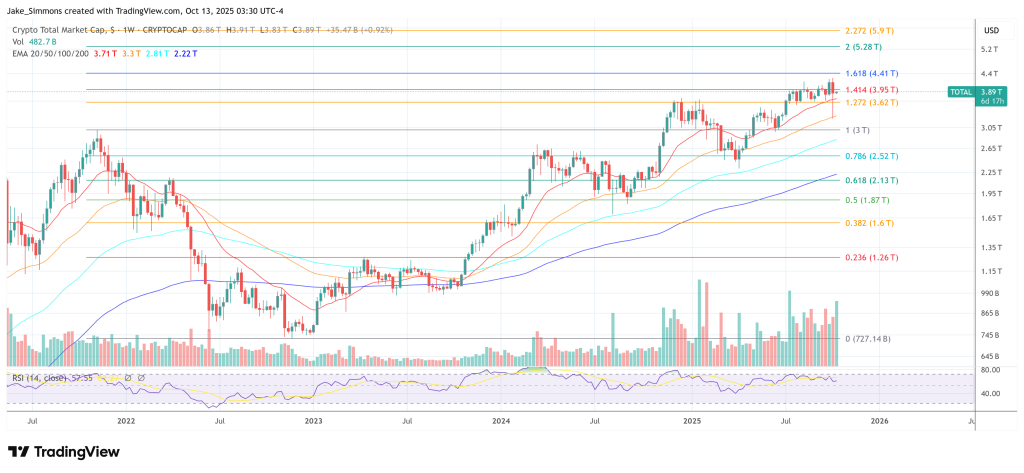 Total crypto market cap