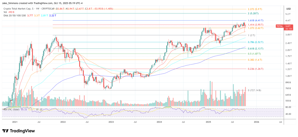 Total crypto market cap