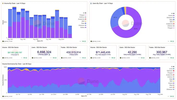 Telegram boty objemy obchodov