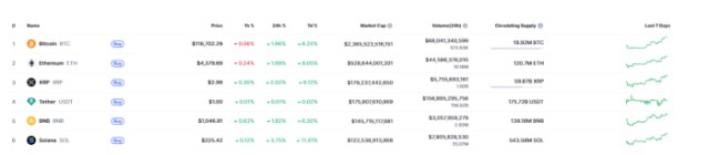 Top 6 cryptos by market cap