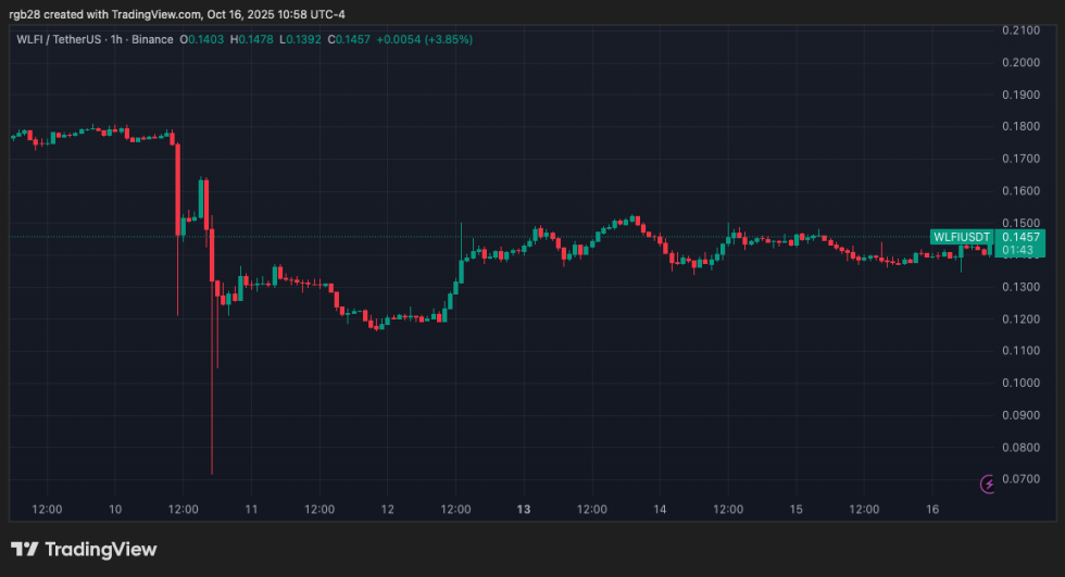 crypto, WLFI, WLFIUSDT