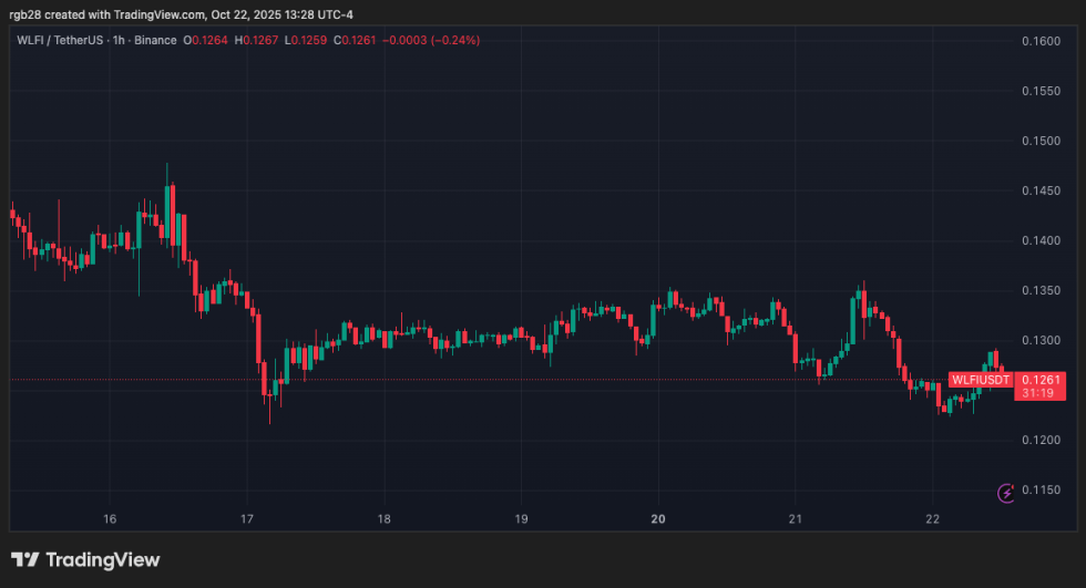 crypto, WLFI, WLFIUSDT