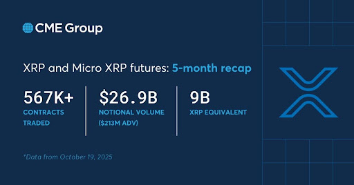 XRP