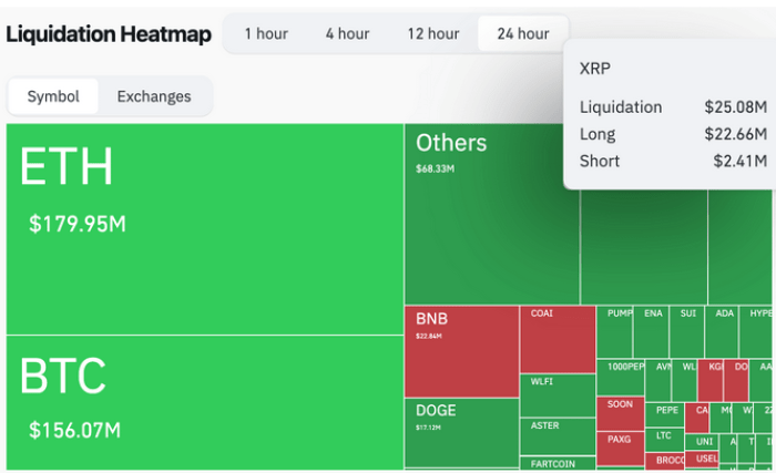 $XRP liquidations via Coinglass.