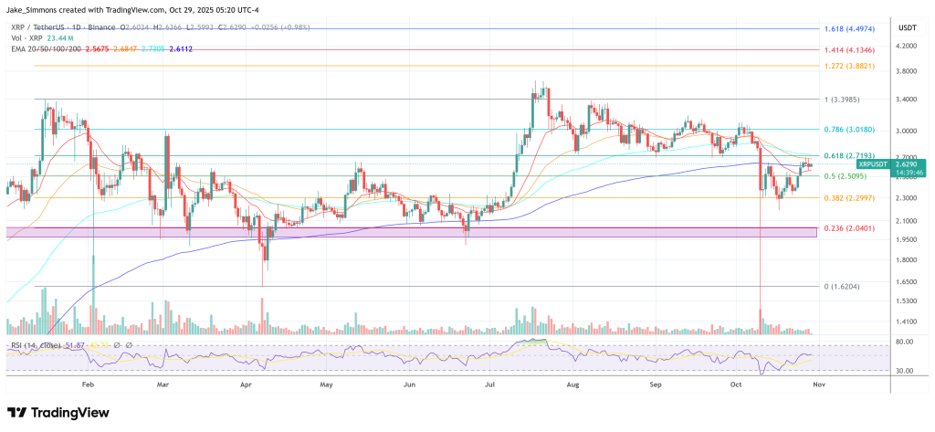 XRP price