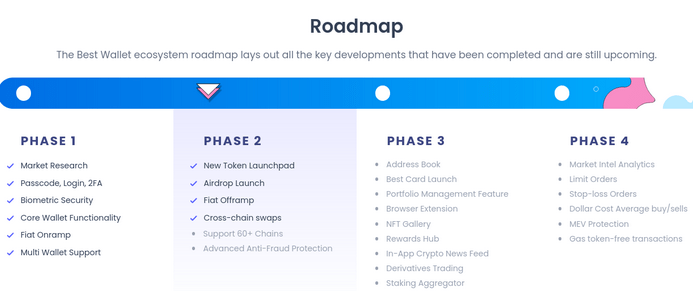 Best Wallet Token upcoming features