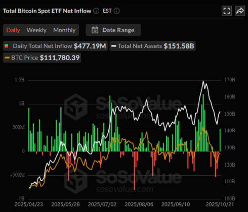 Bitcoin Spot ETFs