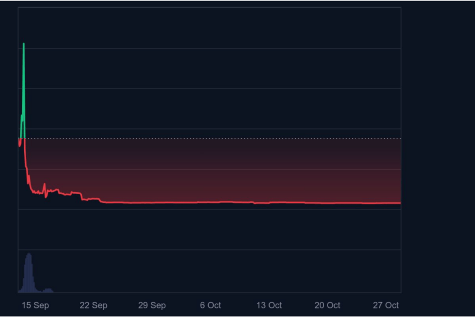 coinmarketcap dogecoin etf