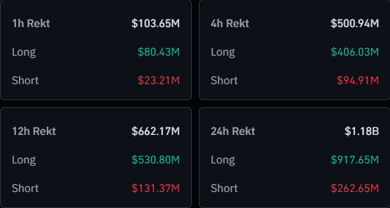 Bitcoin & Crypto Liquidations