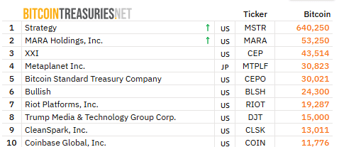 Bitcoin Treasury Companies