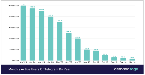 demand sage. meme coin