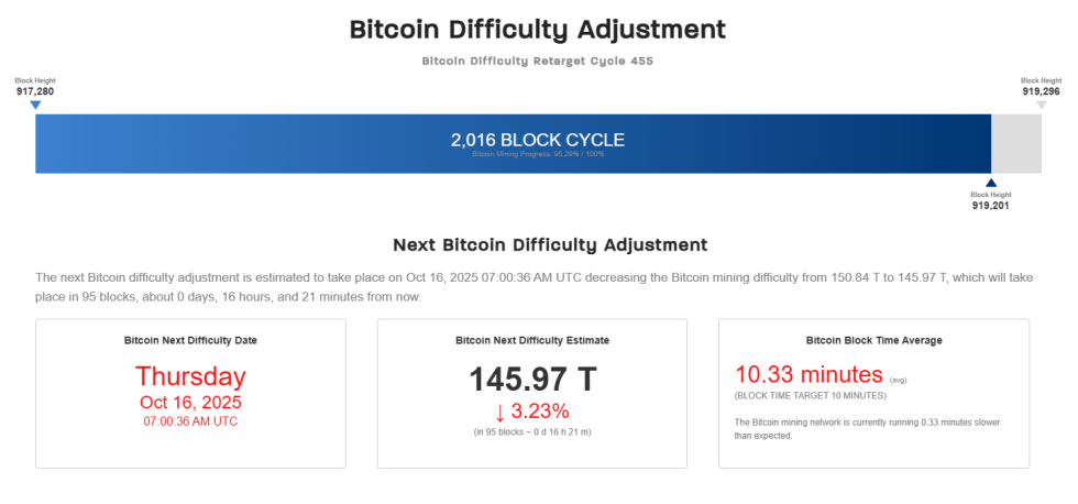 Bitcoin Difficulty