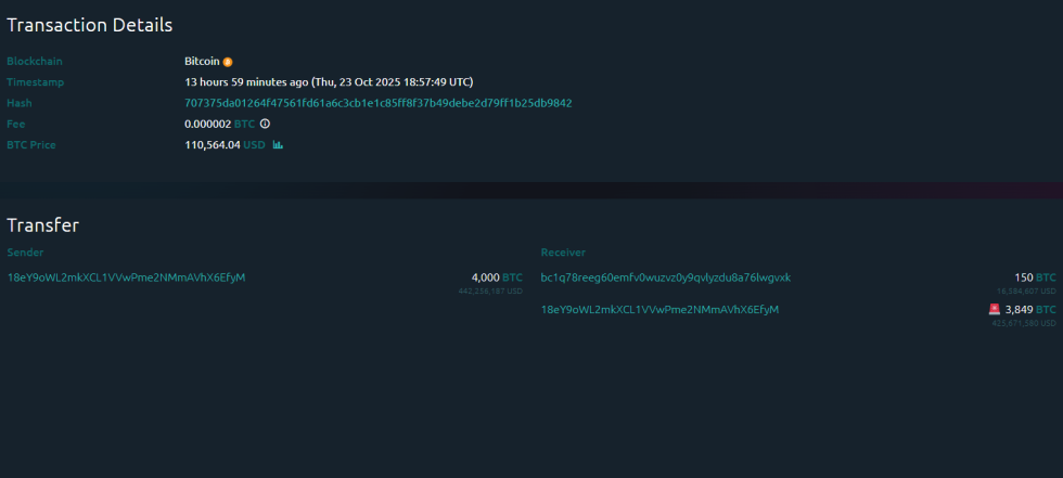 Ancient Bitcoin Whale