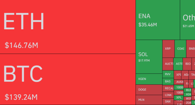 Bitcoin Liquidations