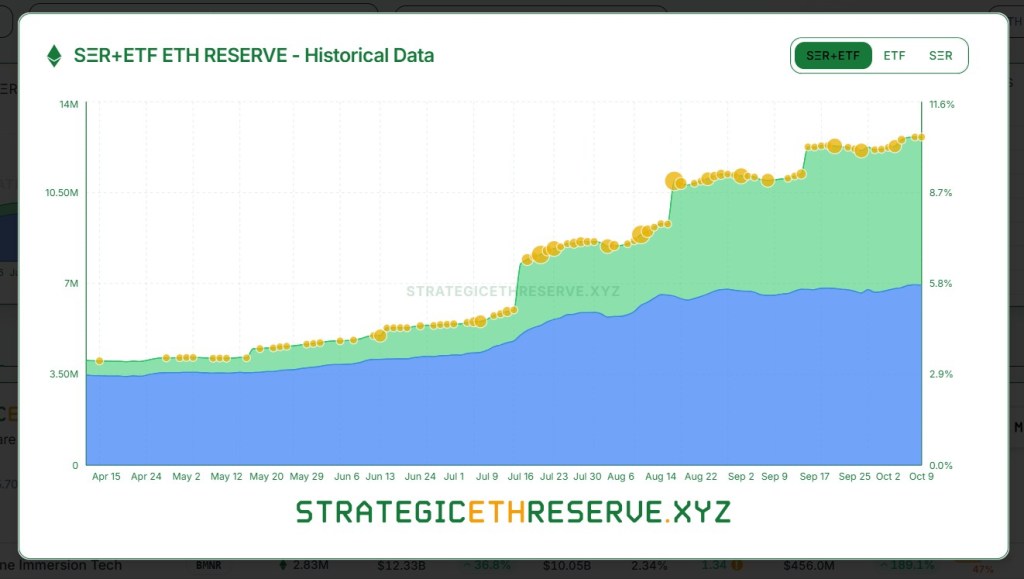Rezerwy eth w etf-ach