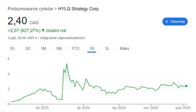Kurs spółki HYLQ