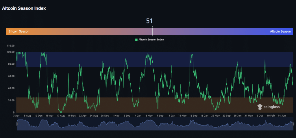 オルトシーズン