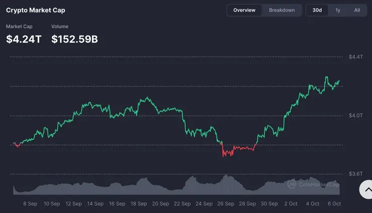 kryptomeny celková trhová kapitalizícia