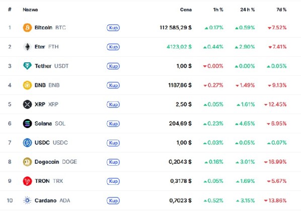 Spadki na rynku krypto