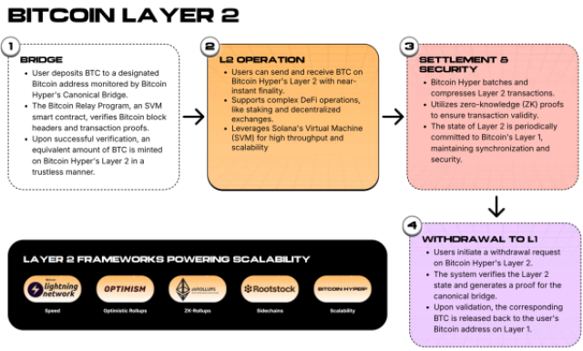 Layer 2 explanation