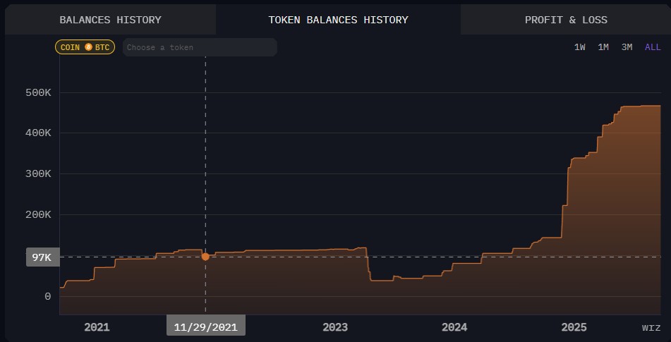 liczba tokenów BTC Strategy