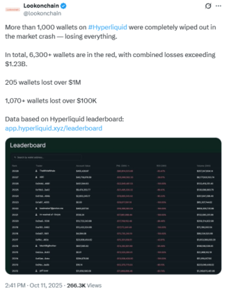 Lookonchain announced Hyperliquid liquidations on X.