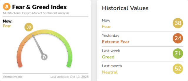 Bitcoin Extreme Fear