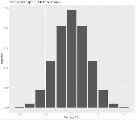 Index pravděpodobnosti výhry z plinka