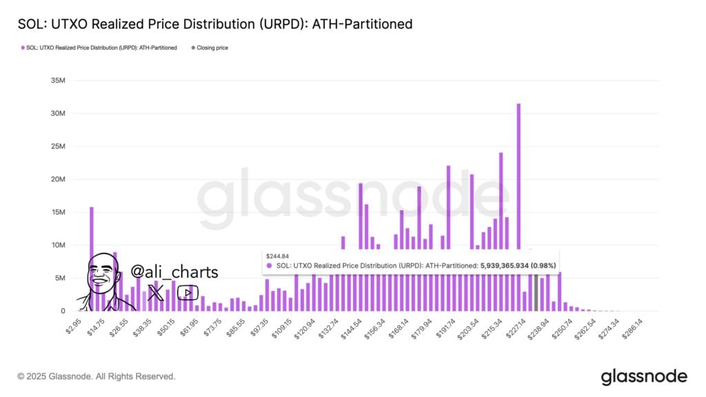 GlassNode からのオンチェーンデータ