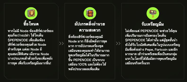 PEPENODE คือแพลตฟอร์มที่ช่วยให้การทำงานร่วมกันง่ายขึ้น 28-10-2025